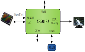 XS5018A