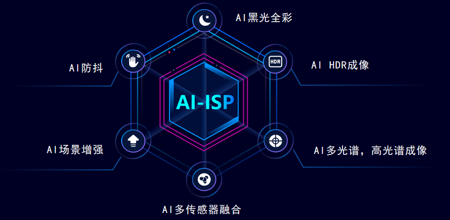 核心技术