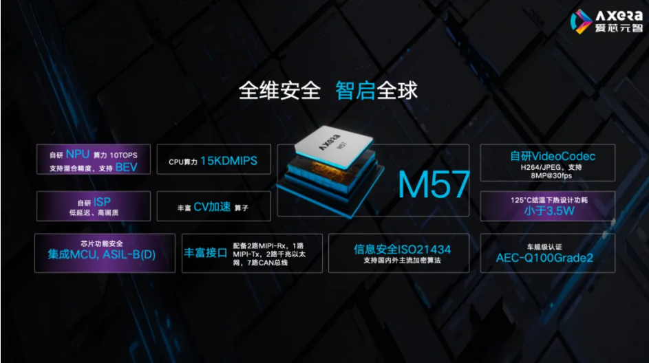 M57