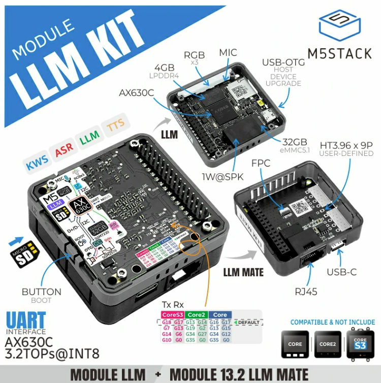 Module LLM Kit
