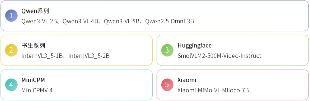 大语言模型适配展示