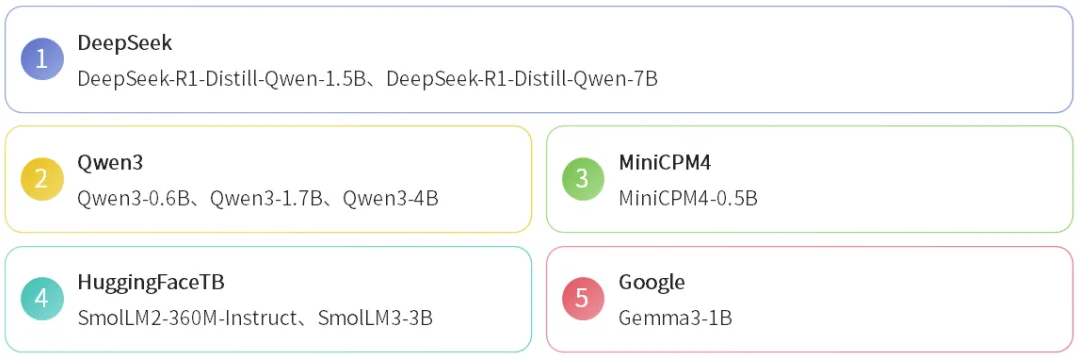 多模态模型应用