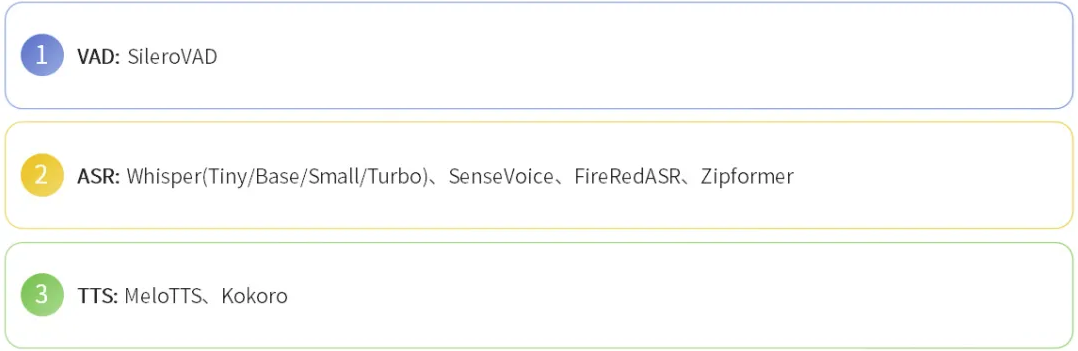 语音模型性能示意