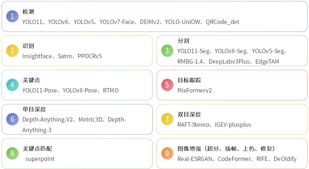 视觉模型矩阵示意