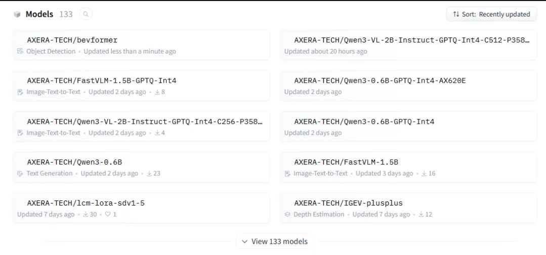 ModelZoo 开源仓库示意